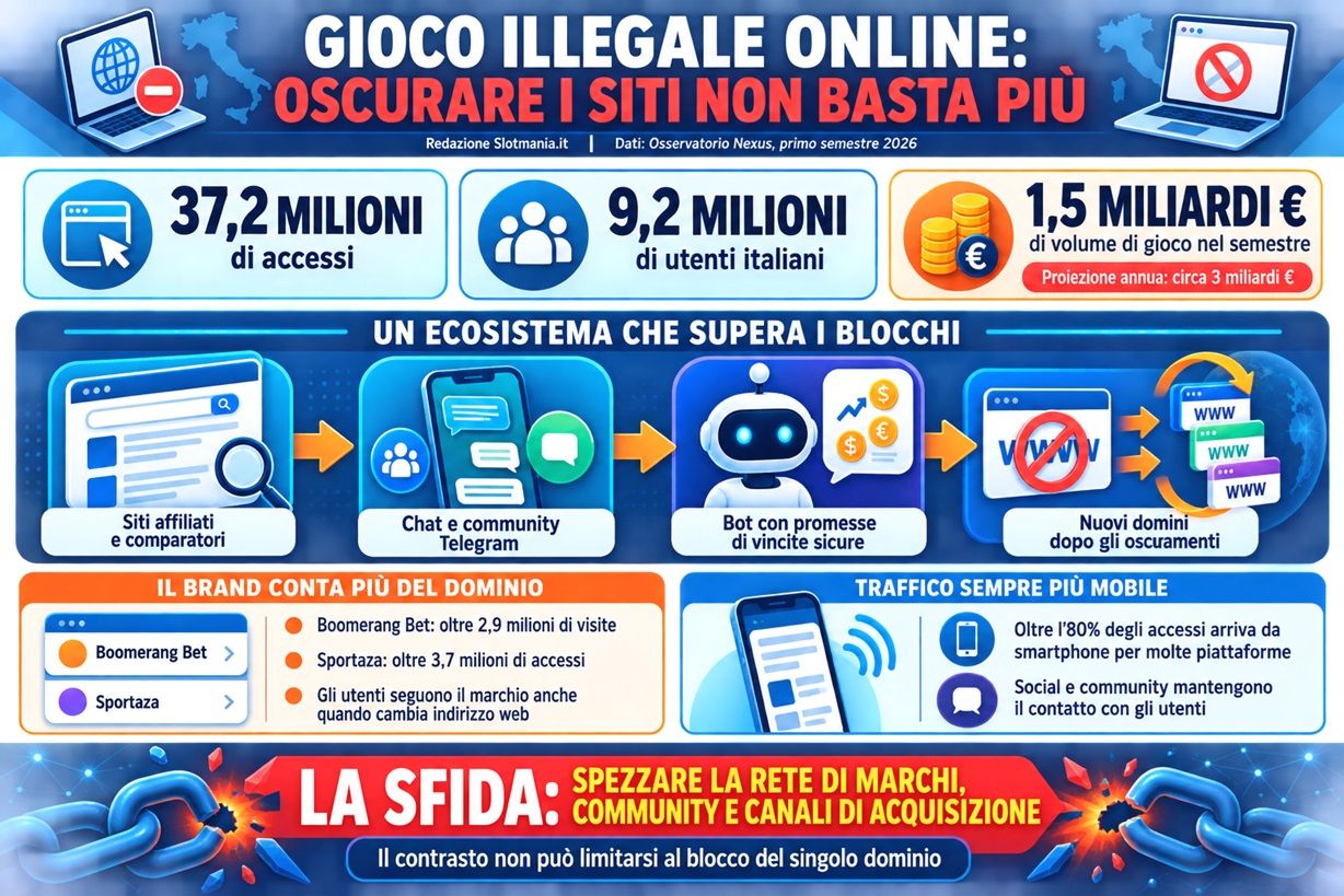Infografica Report Nexus Seconda Parte.jpg
