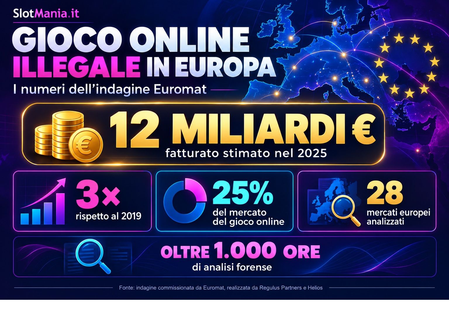 Infografica Studio Euromat Prima Parte.jpg