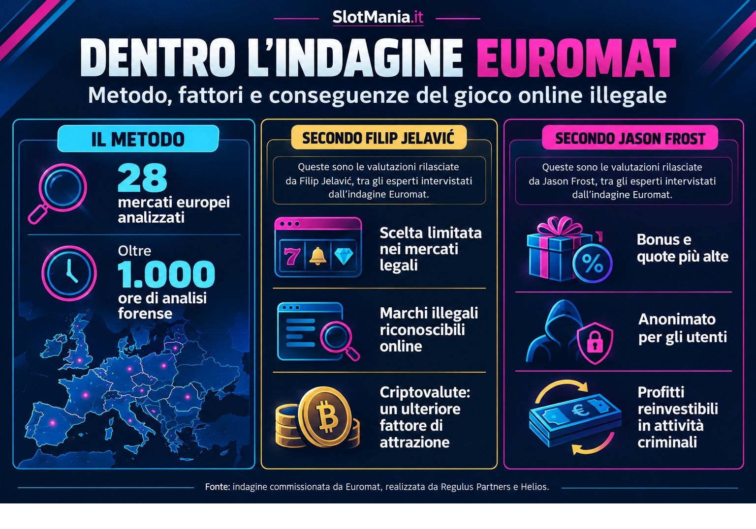 Infografica Studio Euromat Seconda Parte.jpg