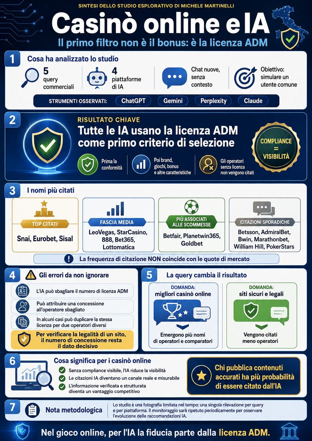 Infografica Studio IA Query Casino Online.jpg