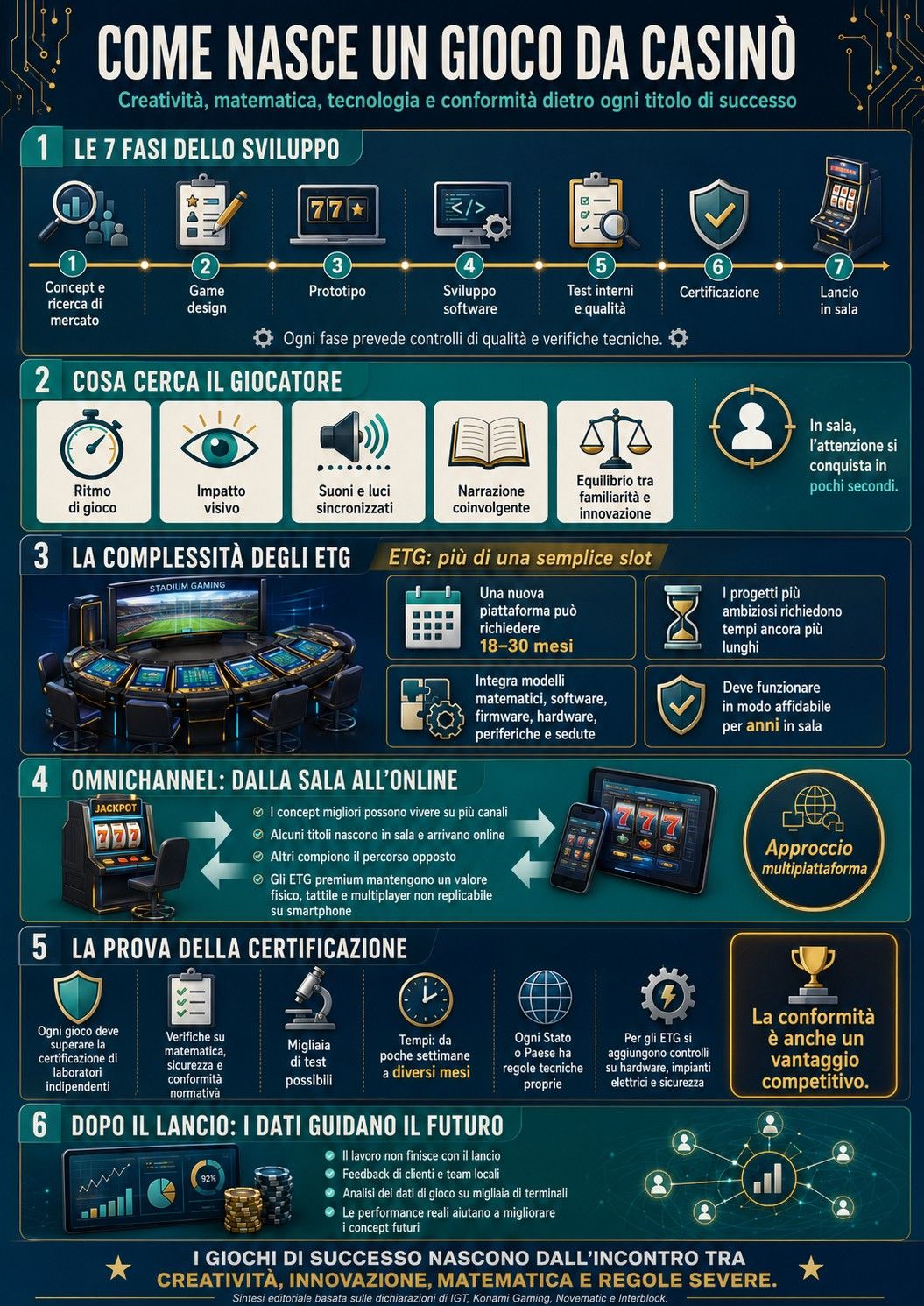 Infografica come nasce un gioco da casino.jpg