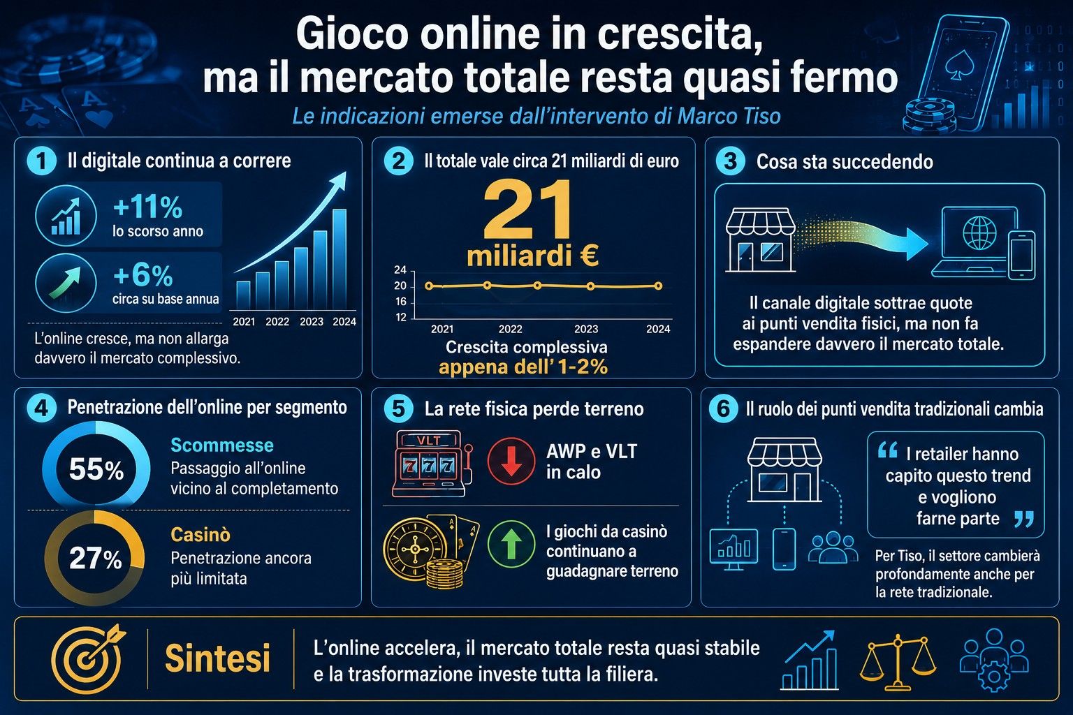 Marco Tiso Dati Mercato Gioco Online.jpg